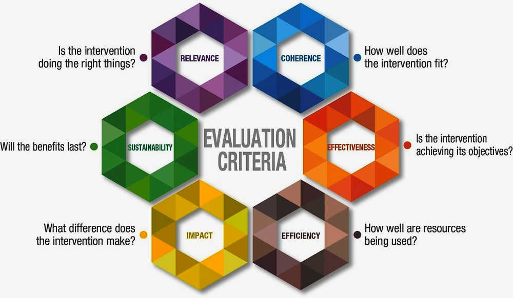 The Significance of Program Evaluation in Civil Society: Measuring Impact and Ensuring Effective Change impact and ensuring The Significance of Program Evaluation in Civil Society: Measuring Impact and Ensuring Effective Change impact and ensuring