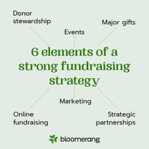 Top Fundraising Strategies for Civil Society Organizations: How to Maximize Your Impact the costs associated Top Fundraising Strategies for Civil Society Organizations: How to Maximize Your Impact the costs associated