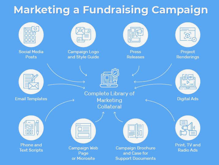 Top Fundraising Strategies for Civil Society Organizations: How to Maximize Your Impact to maximize their Top Fundraising Strategies for Civil Society Organizations: How to Maximize Your Impact to maximize their