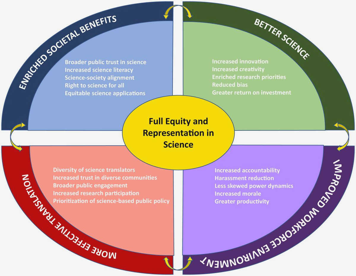 Uncovering Racial Inequality: How Civil Society is Making a Difference - [Website Name] that                  promote