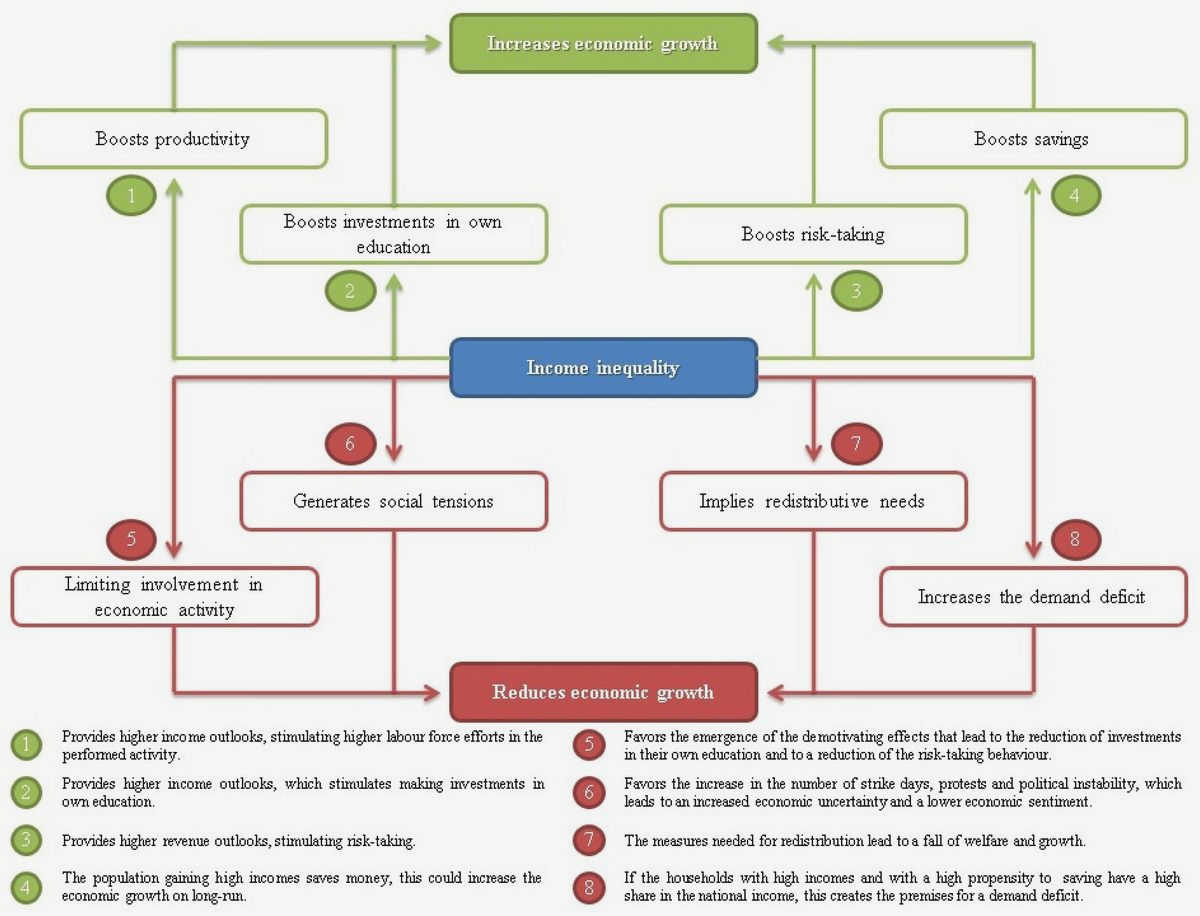 Understanding the Relationship Between Income Inequality and Social Justice: Insights from Civil Society discrimination and promoting Understanding the Relationship Between Income Inequality and Social Justice: Insights from Civil Society discrimination and promoting