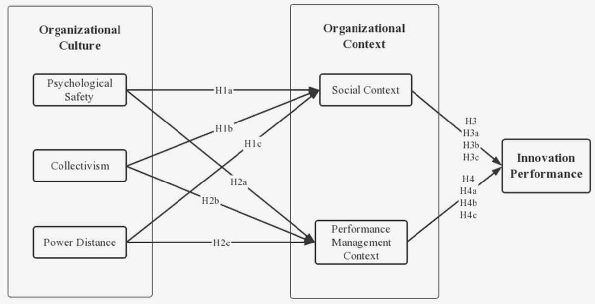 Unleashing the Potential: The Vital Role of Civil Society in Promoting Social Innovation taken into Unleashing the Potential: The Vital Role of Civil Society in Promoting Social Innovation taken into