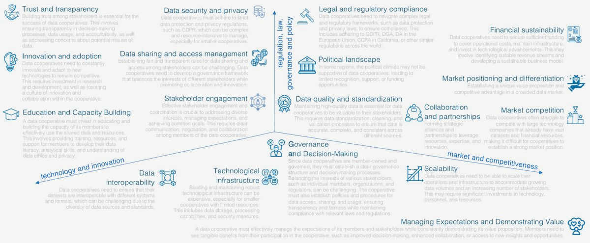 Unlocking Potential: How Civil Society Grantmaking Drives Innovation They can Unlocking Potential: How Civil Society Grantmaking Drives Innovation They can
