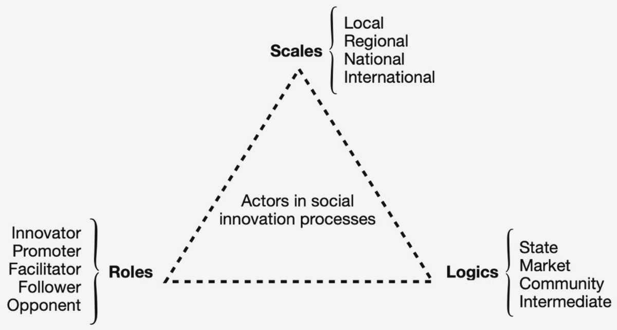 Unlocking the Potential: Nonprofits as Catalysts of Social Innovation in Civil Society creative collaborations Unlocking the Potential: Nonprofits as Catalysts of Social Innovation in Civil Society creative collaborations