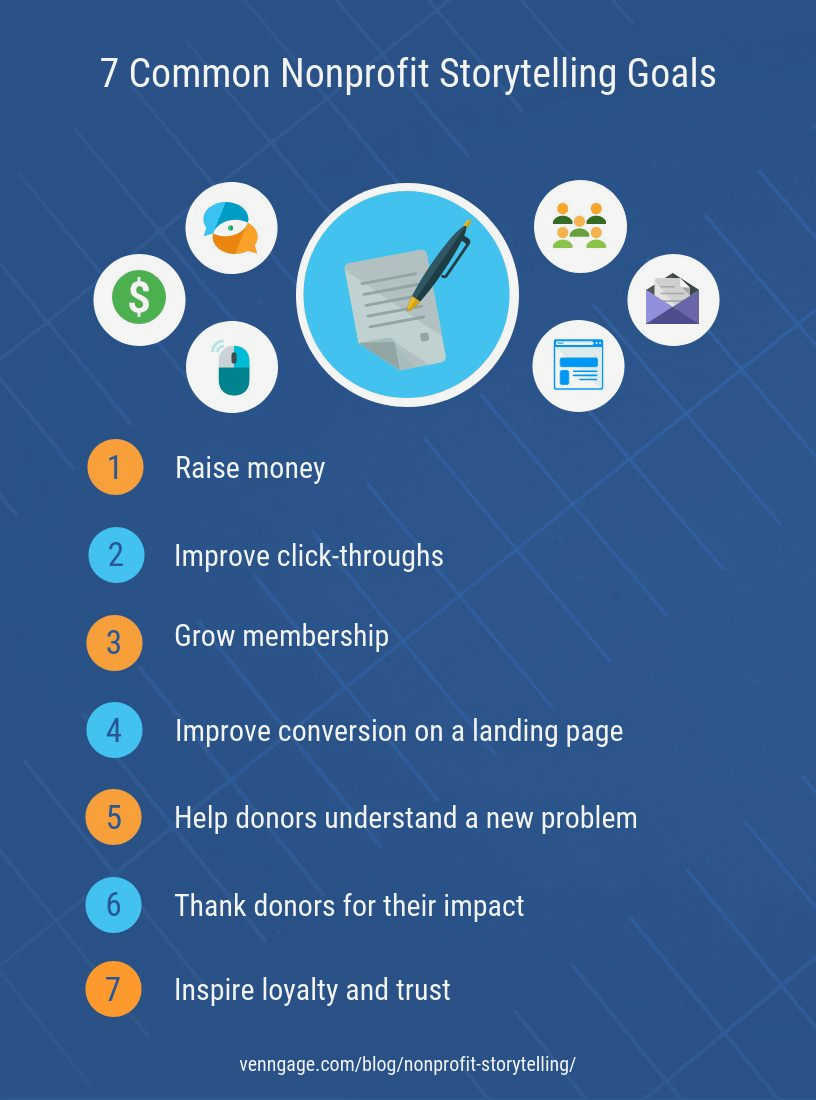 Unlocking the Power of Storytelling for Fundraising Success: Drive Donations with Compelling Narratives with donors on