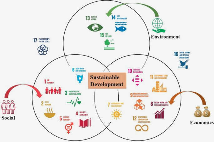 Unveiling the Crucial Role of Civil Society in Reaching Sustainable Development Goals implement policies and Unveiling the Crucial Role of Civil Society in Reaching Sustainable Development Goals implement policies and
